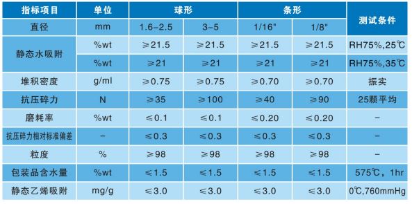 3A分子篩參數(shù).jpg