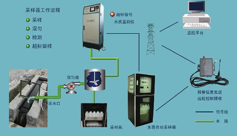 安裝自動(dòng)監(jiān)測(cè)設(shè)備后的調(diào)試、聯(lián)網(wǎng)?，以及排污許可證的相關(guān)規(guī)定
