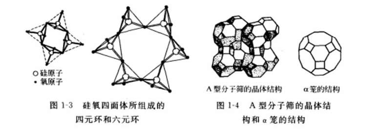 分子篩的結構